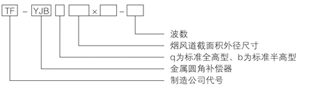 矩形金屬圓角波紋膨脹節(jié)