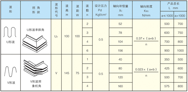 矩形金屬波紋膨脹節