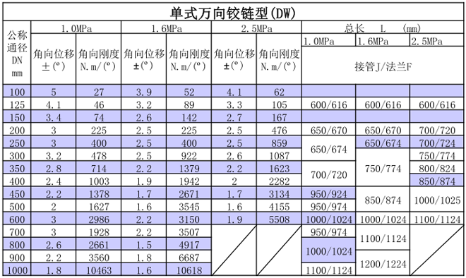 單式萬向型HYDW