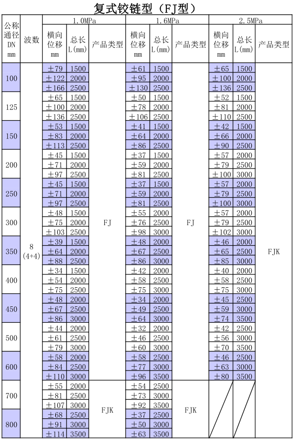 復式鉸鏈型HYFJ