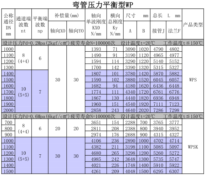 彎管壓力平衡型HYWP