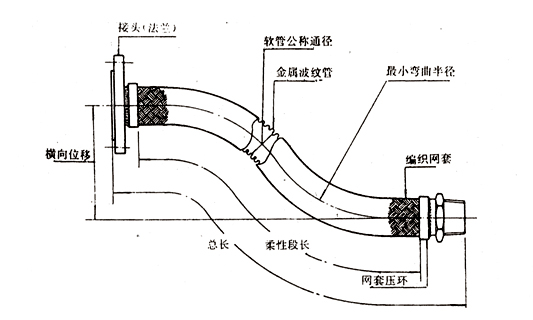 內(nèi)襯四氟金屬軟管