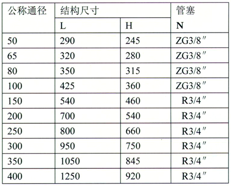 HYG型焊接式法蘭連接Y型過濾器